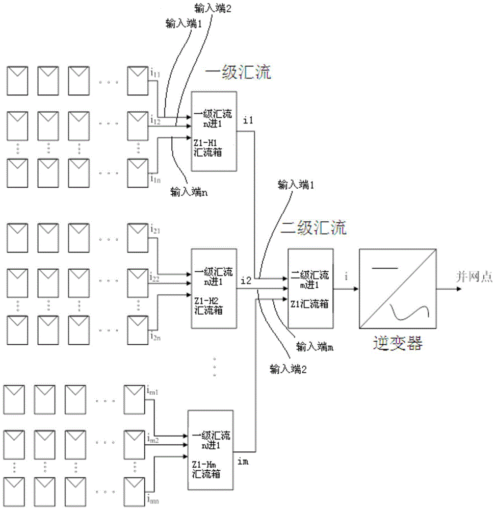 Convergence detection method and system for convergence boxes, solar power station