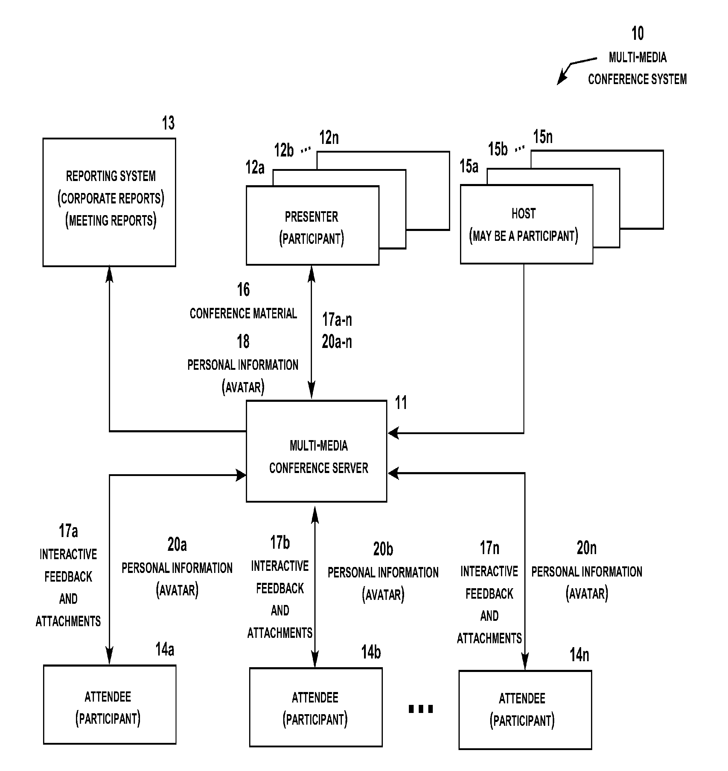 Multi-Media Conferencing System