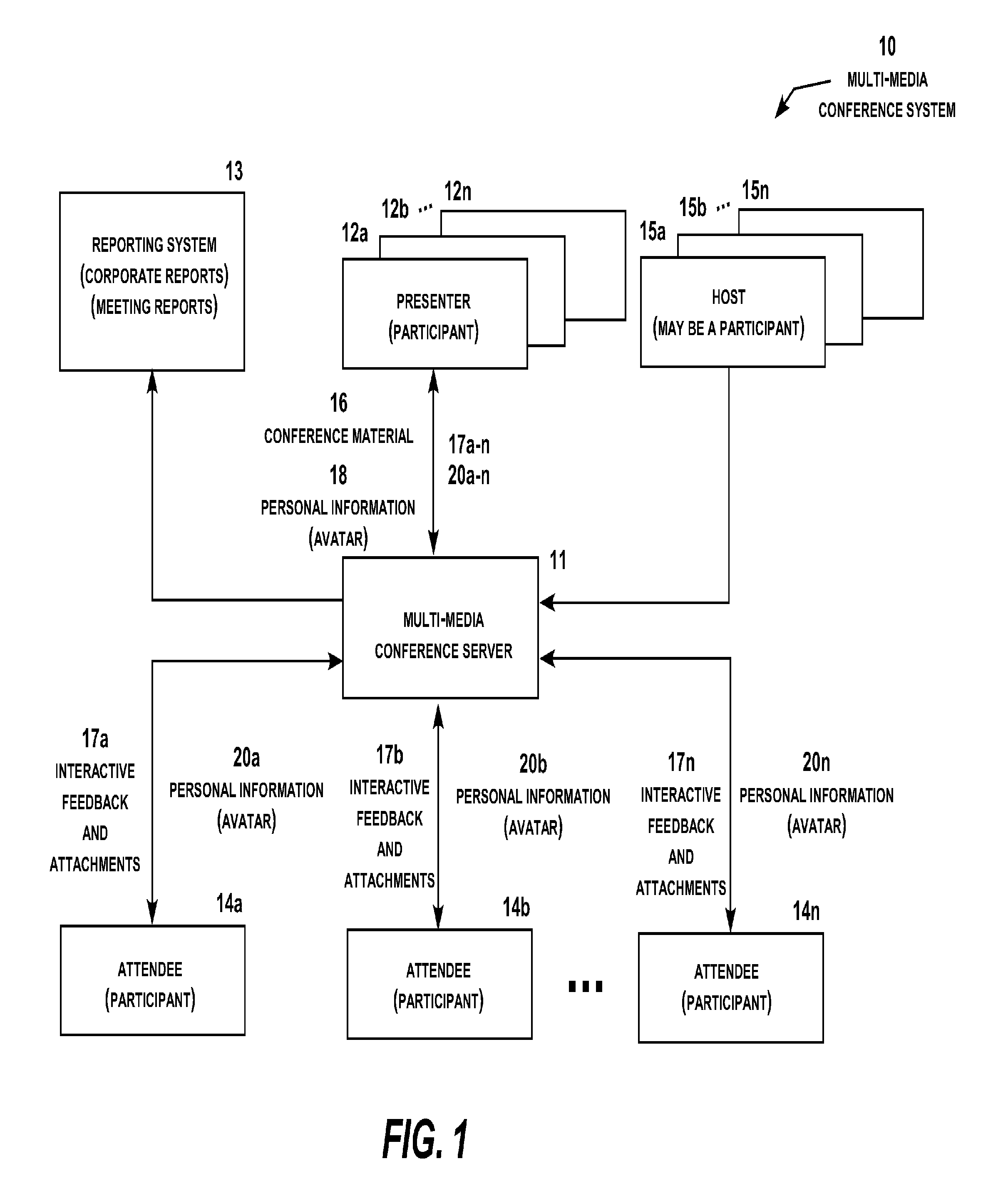 Multi-Media Conferencing System