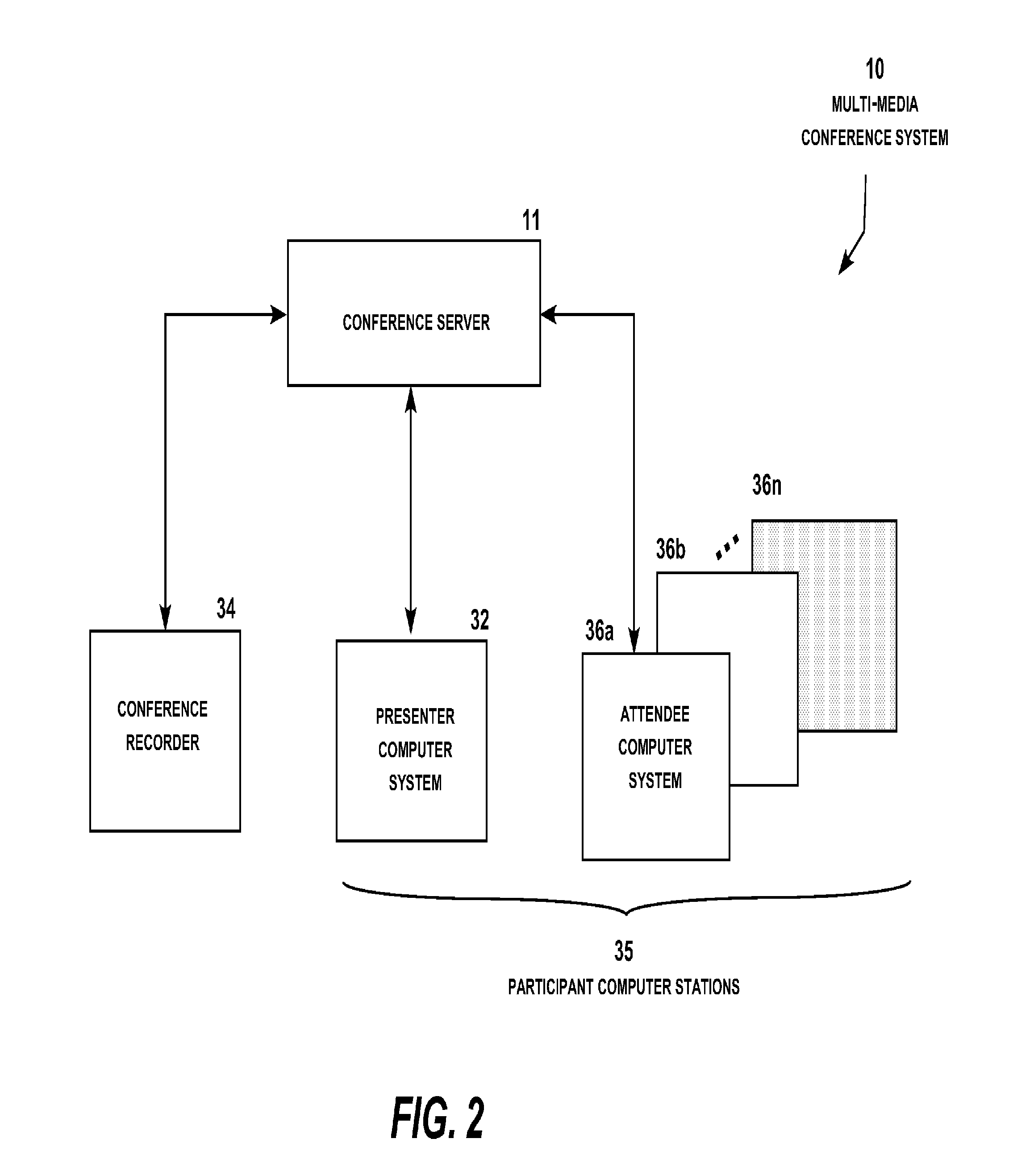 Multi-Media Conferencing System