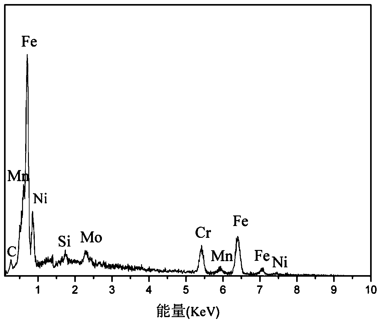 A preparation method of two-dimensional ordered nano-se lattice on the surface of medical 316l stainless steel