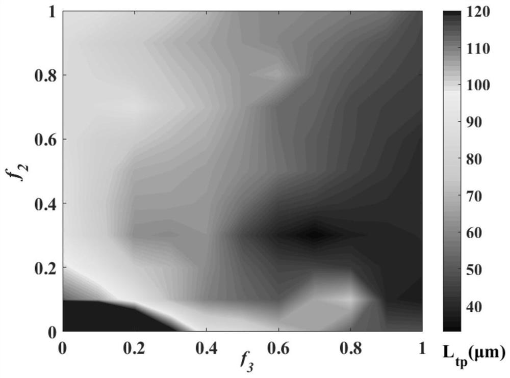 Compact on-chip polarization splitter-rotator based on Bezier curve graded index waveguide