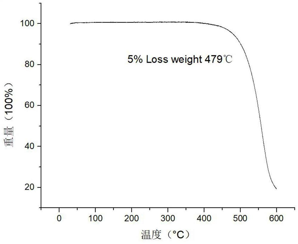 Organic electronic material containing dibenzoheterocycle substituted phenanthrene and anthracene and application of organic electronic material