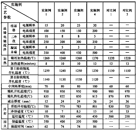 A kind of 420mpa grade low yield strength ratio steel for marine atmospheric corrosion resistant bridge and production method thereof