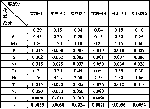 A kind of 420mpa grade low yield strength ratio steel for marine atmospheric corrosion resistant bridge and production method thereof