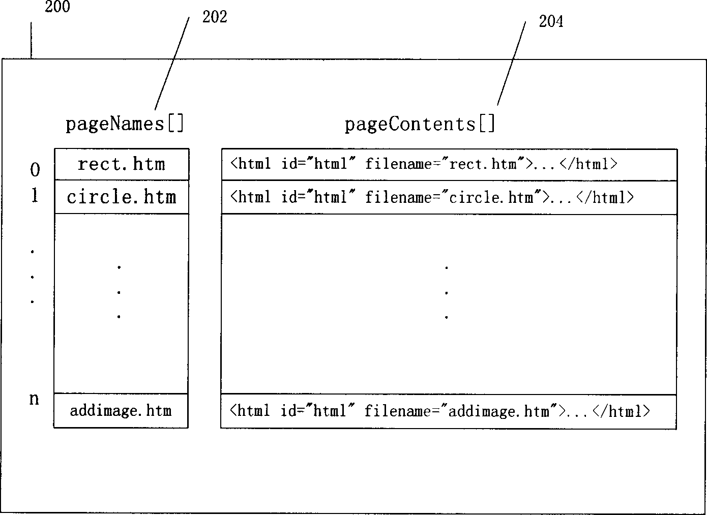 Method for drawing on or sending to bulletins containing graphics bulletin boards