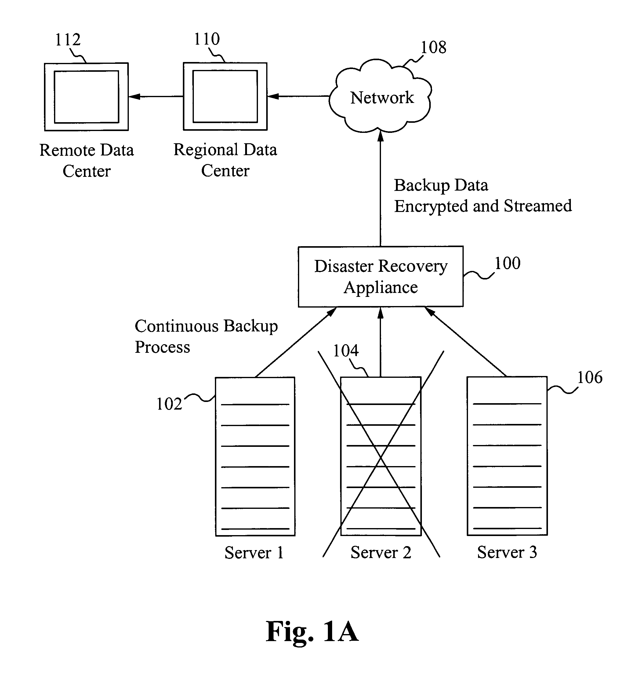 Disaster recovery appliance