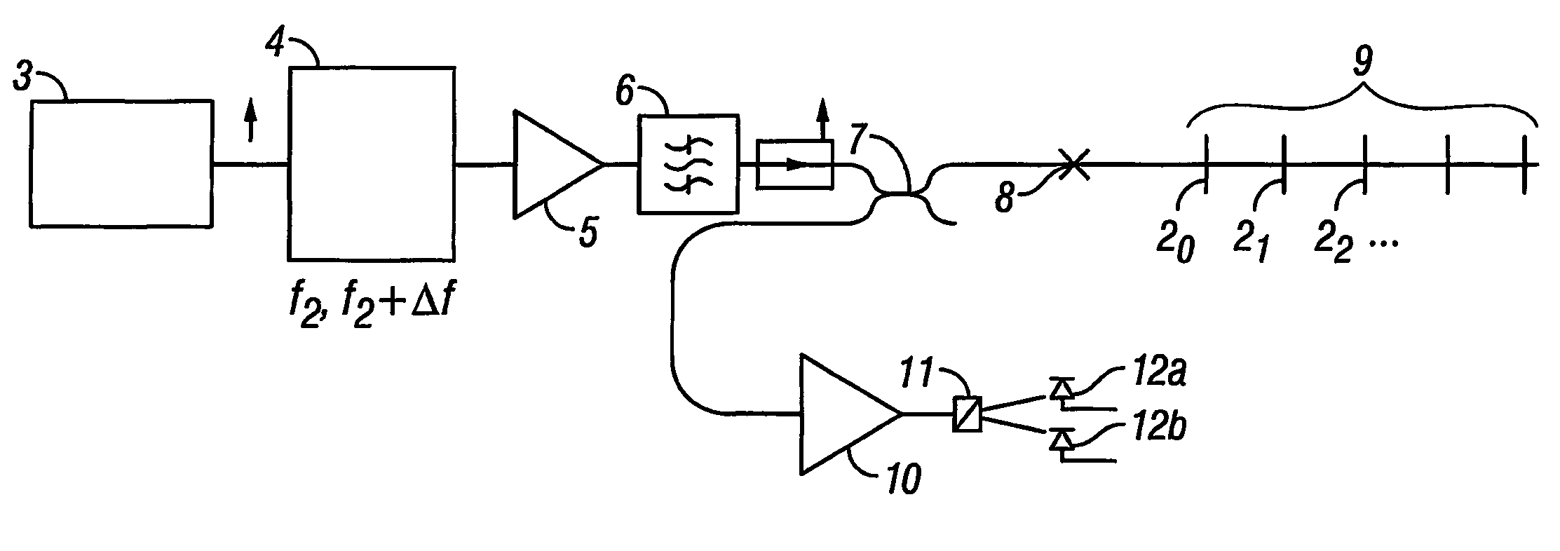 Interferometric method and apparatus for measuring physical parameters