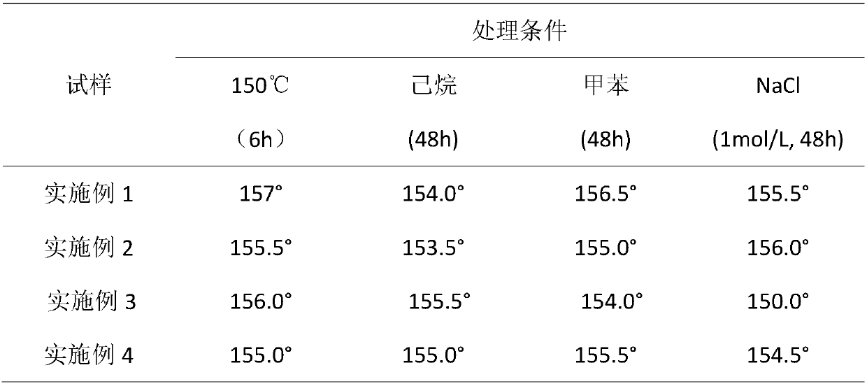 Graphene-based super-hydrophobic fabric and preparation method thereof