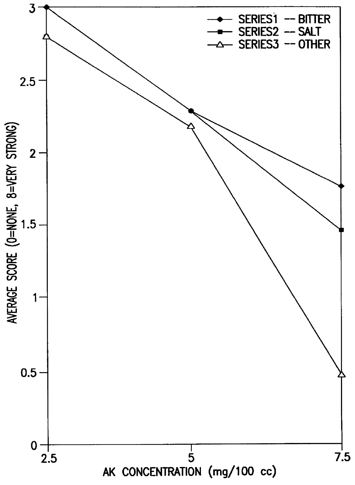 Method and composition for masking mineral taste