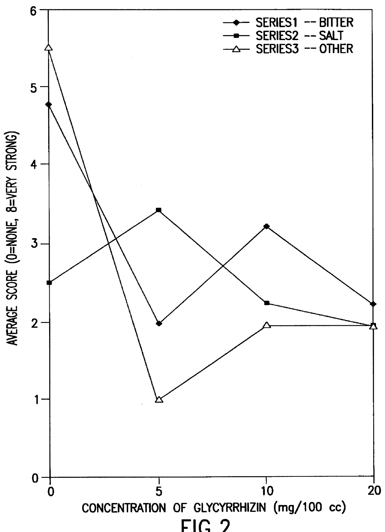 Method and composition for masking mineral taste