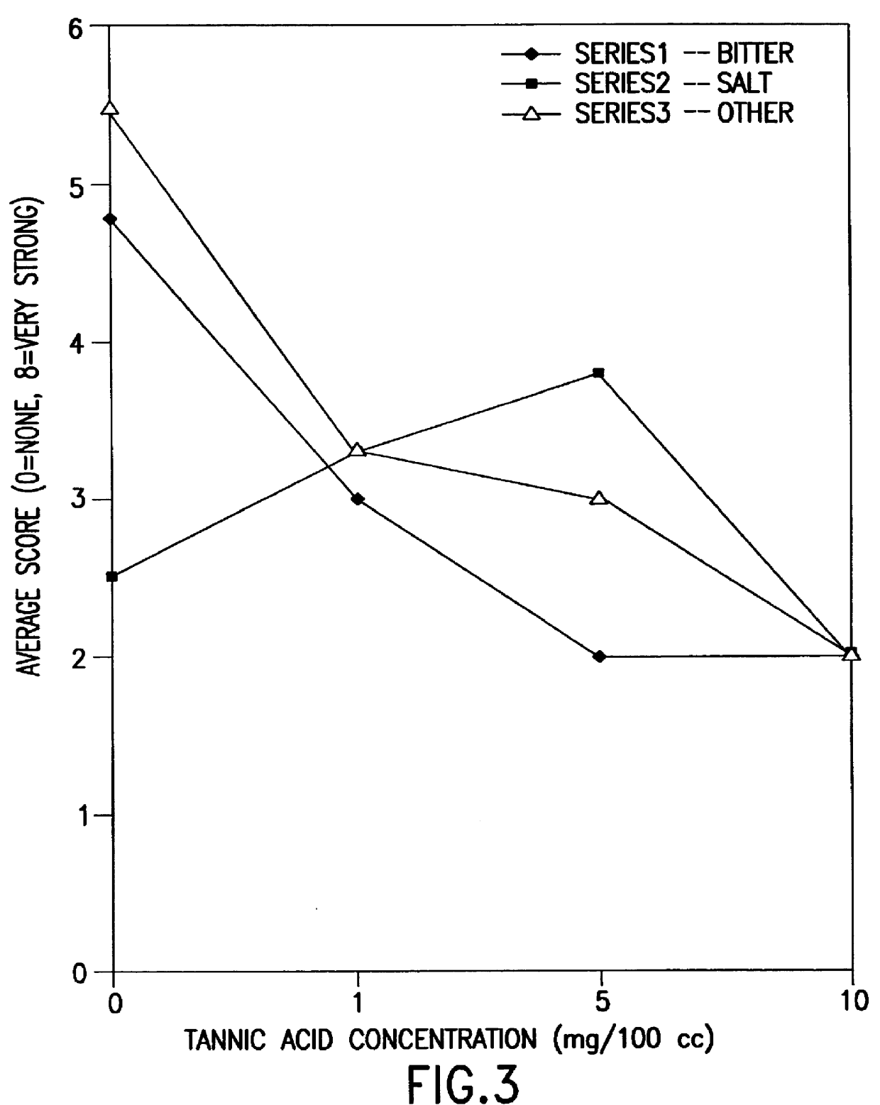 Method and composition for masking mineral taste