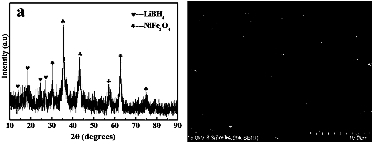 Method for modifying three-dimensional graphene confinement high-volume hydrogen-storage material by iron-based catalyst