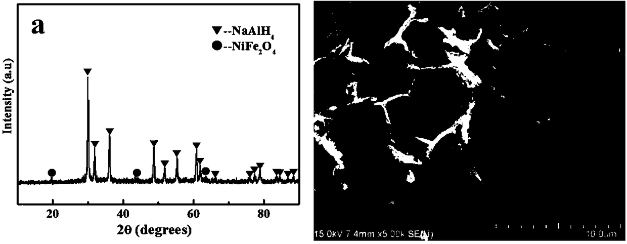 Method for modifying three-dimensional graphene confinement high-volume hydrogen-storage material by iron-based catalyst