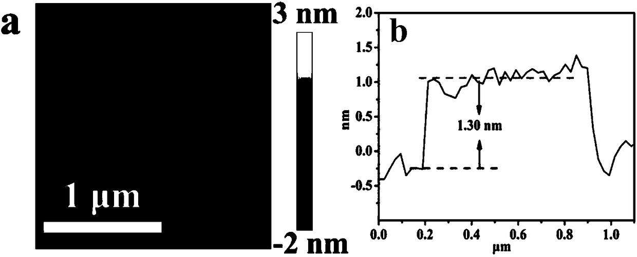 Method for modifying three-dimensional graphene confinement high-volume hydrogen-storage material by iron-based catalyst