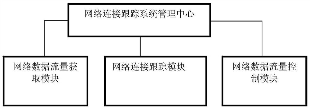 Network Connection Tracking Method Using Balanced Binary Tree Algorithm