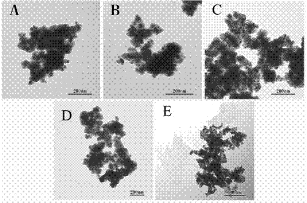 Ru-based core-shell catalyst and its preparation method and use in methane oxidation reforming preparation of synthetic gas