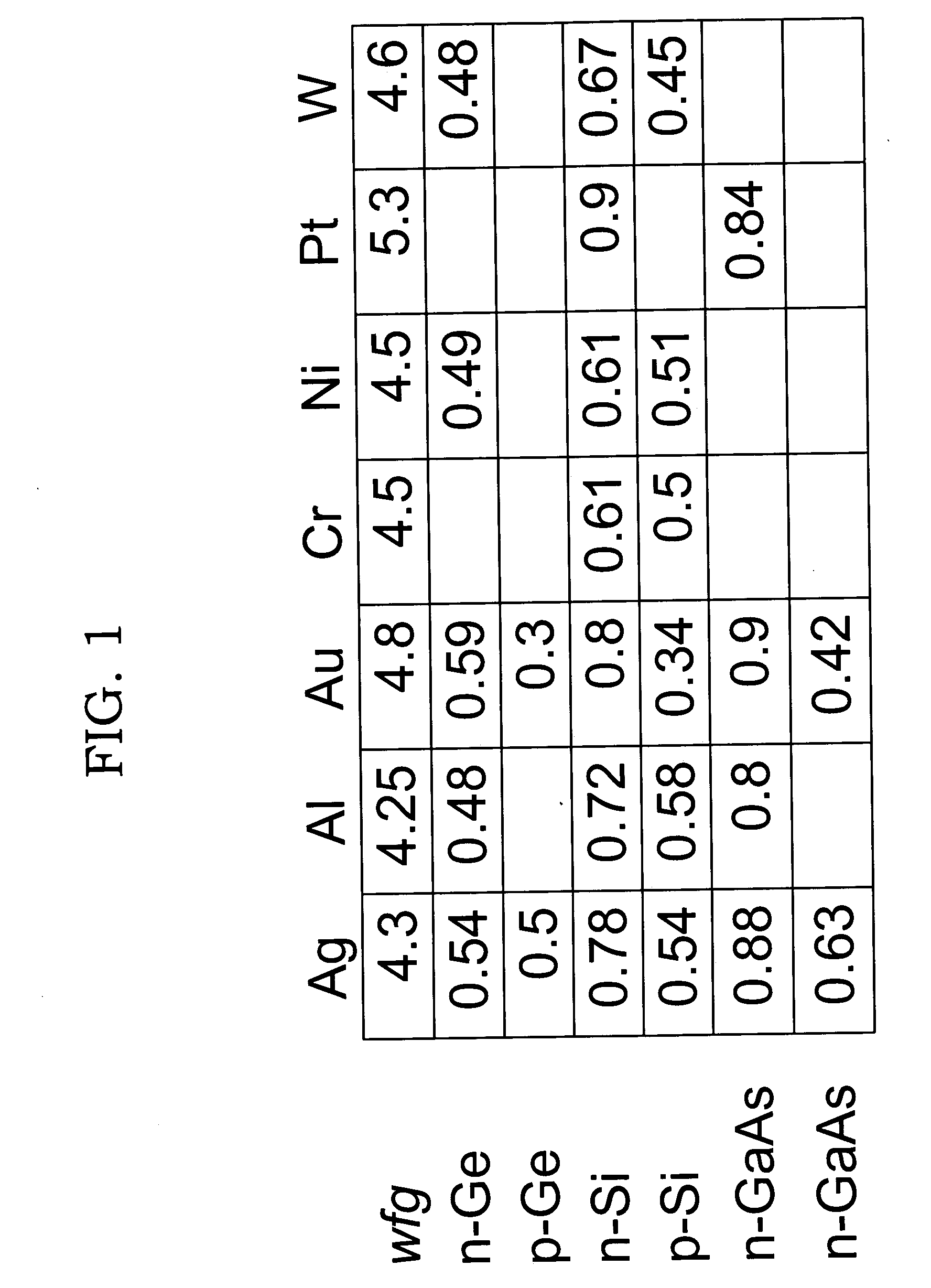 Metal work function adjustment by ion implantation