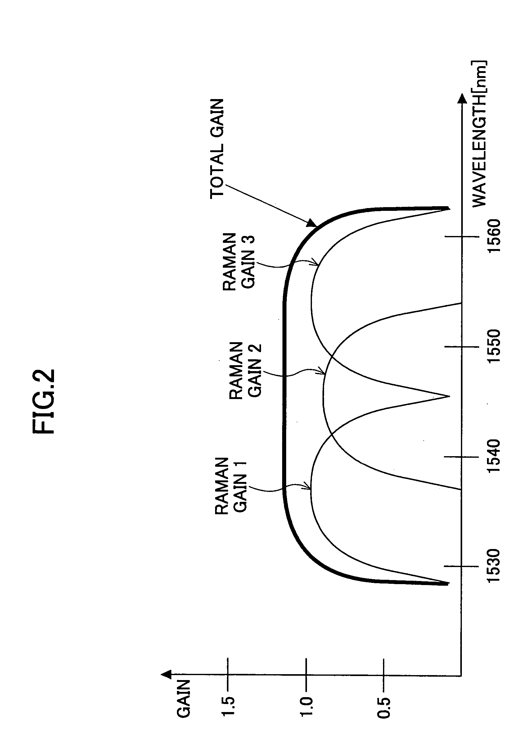 Raman amplifier and raman amplifier adjustment method