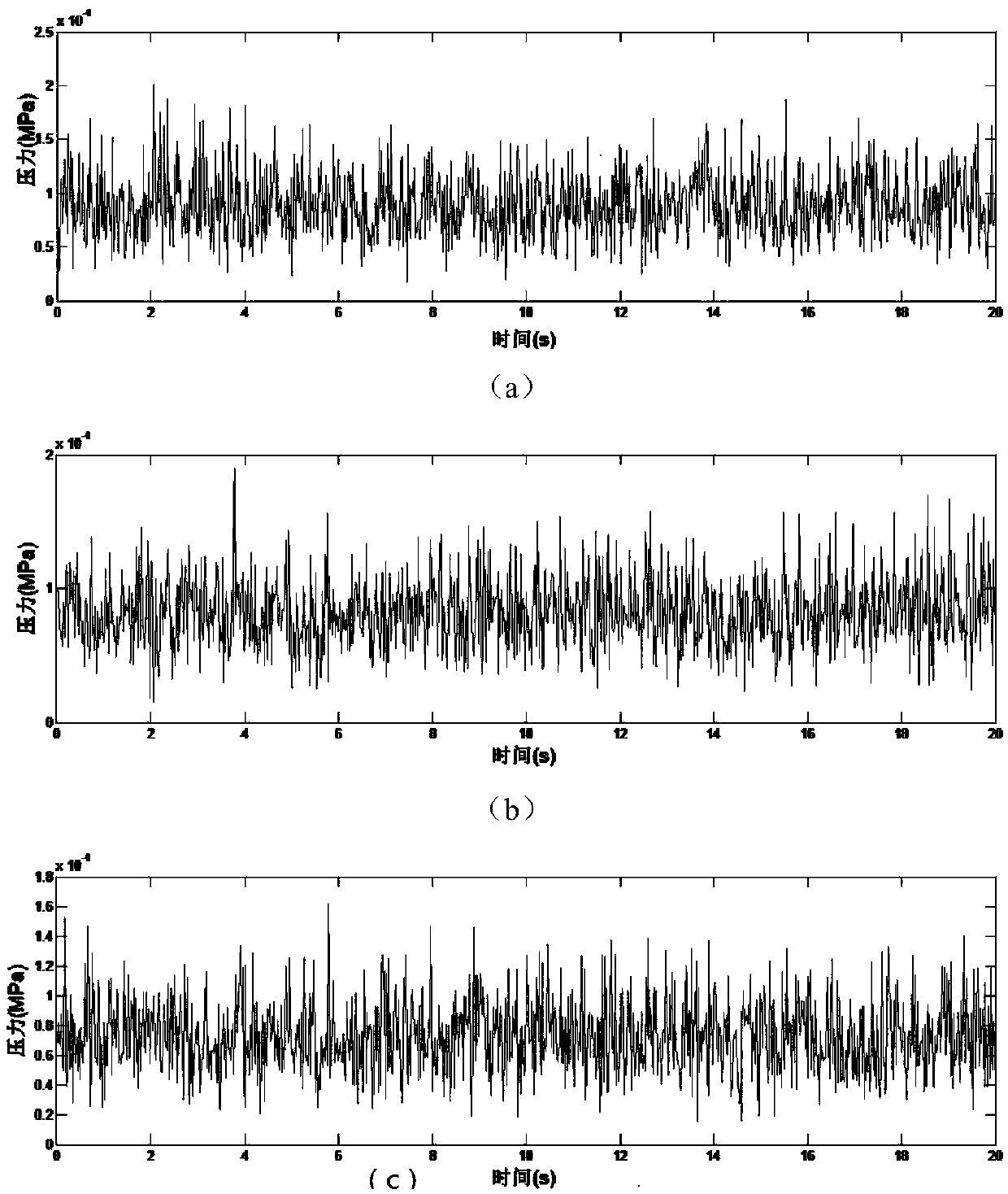 Wind turbine generator dynamic response analysis method based on multi-platform co-simulation