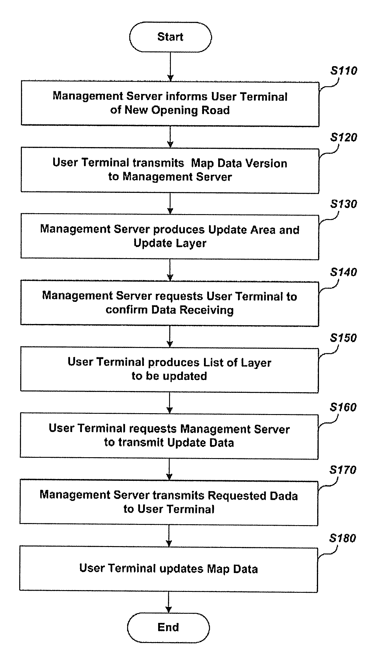 Navigation system for updating partly map layers, and method for the same