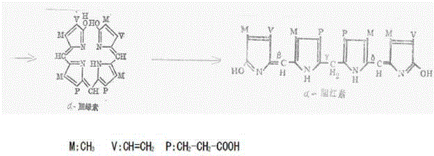 Novel method for preparing calculus bovis factitius and raw materials thereof