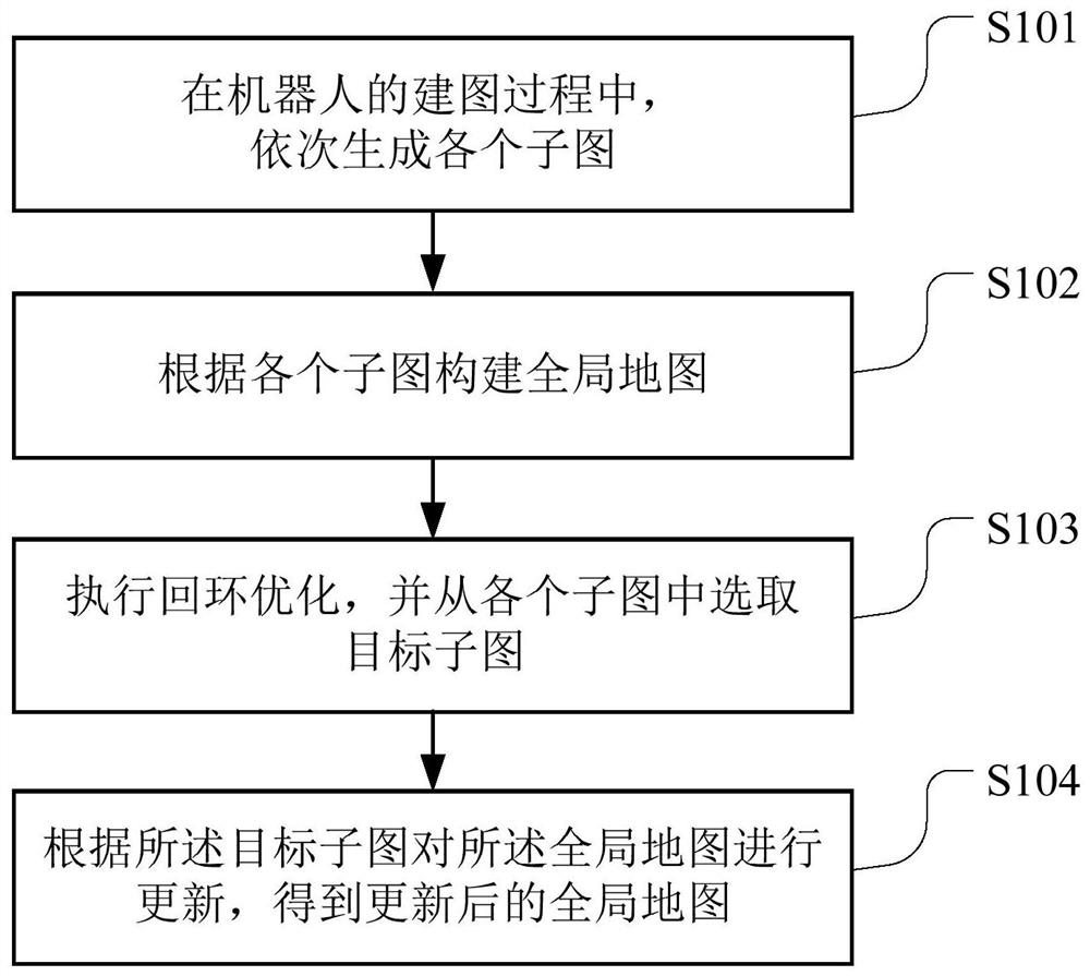 Robot map updating method and device, readable storage medium and robot