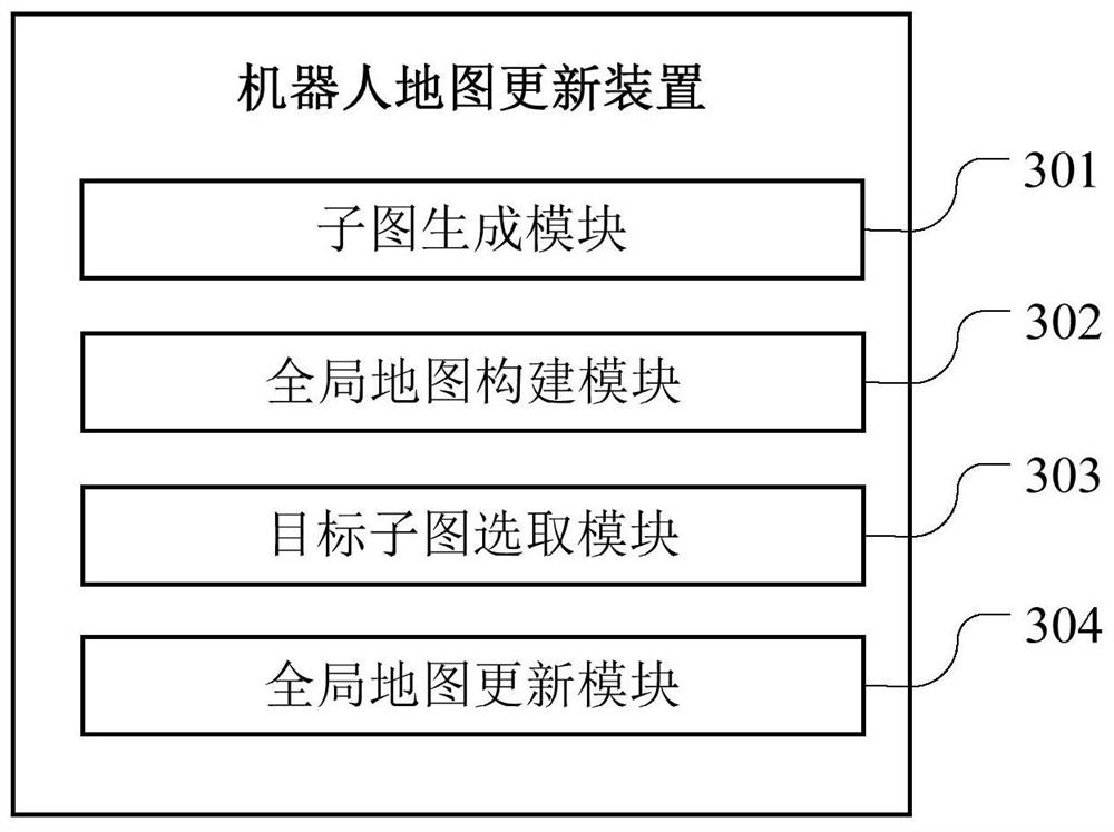 Robot map updating method and device, readable storage medium and robot