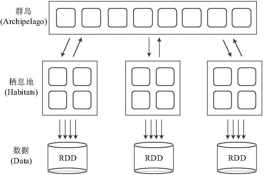 Spark and MBBO algorithm-based parallel virtual machine aggregation method