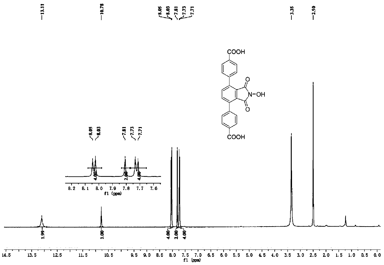 Polycarboxylic acid organic ligand based on NHPI functionalization and synthesis method of ligand