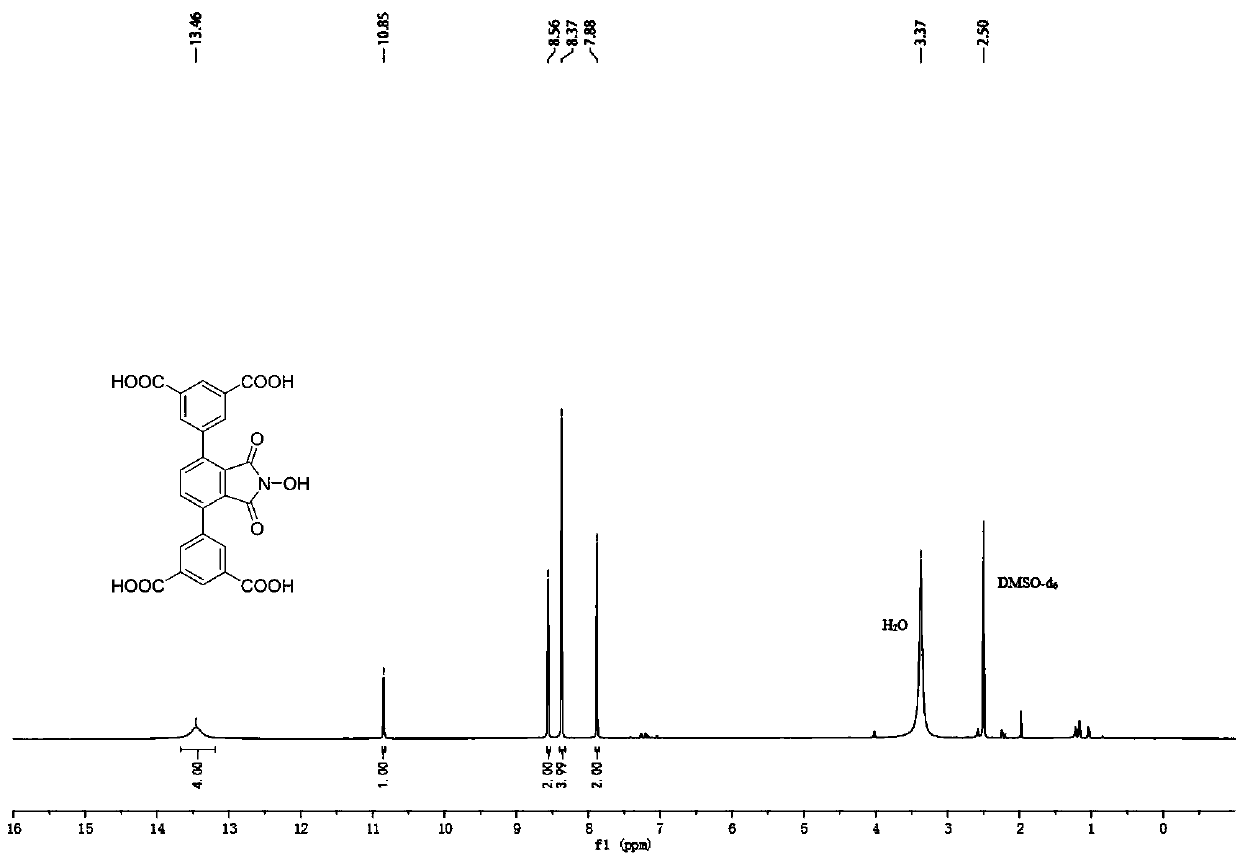 Polycarboxylic acid organic ligand based on NHPI functionalization and synthesis method of ligand