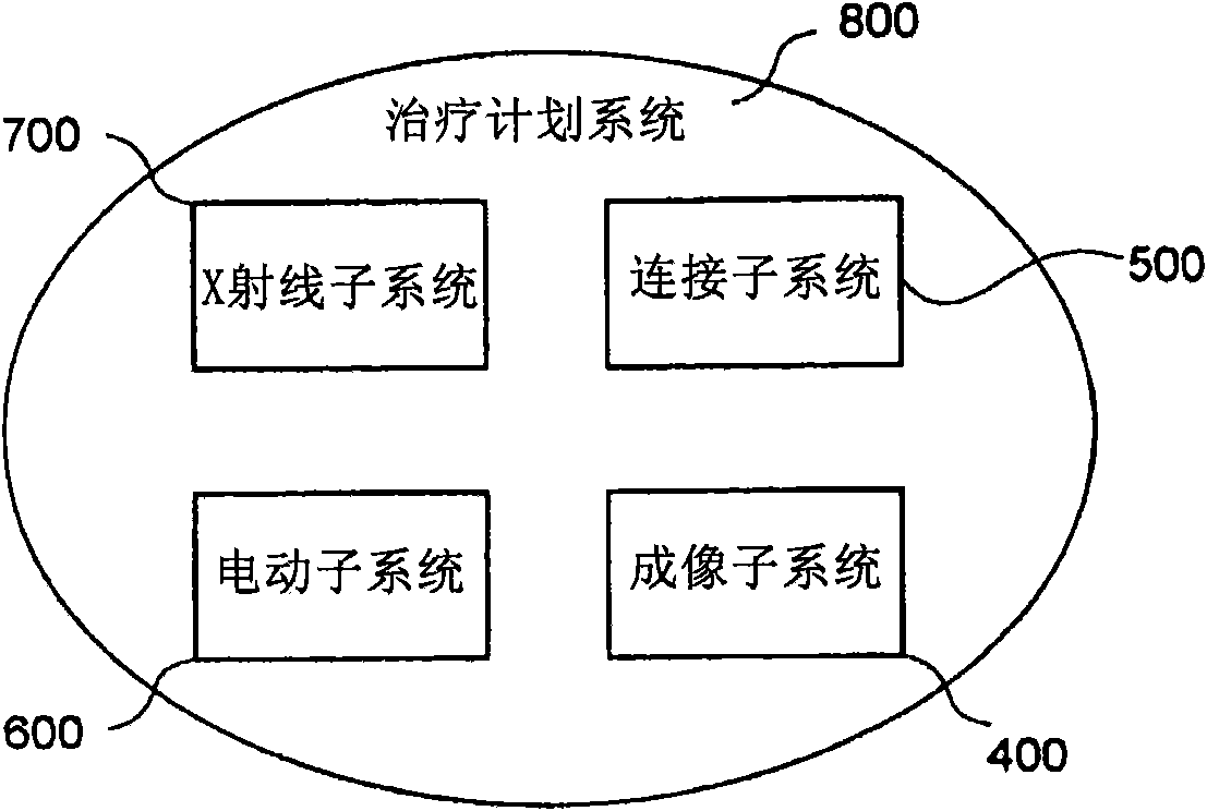 Methods and devices for orthovoltage ocular radiotherapy and treatment planning