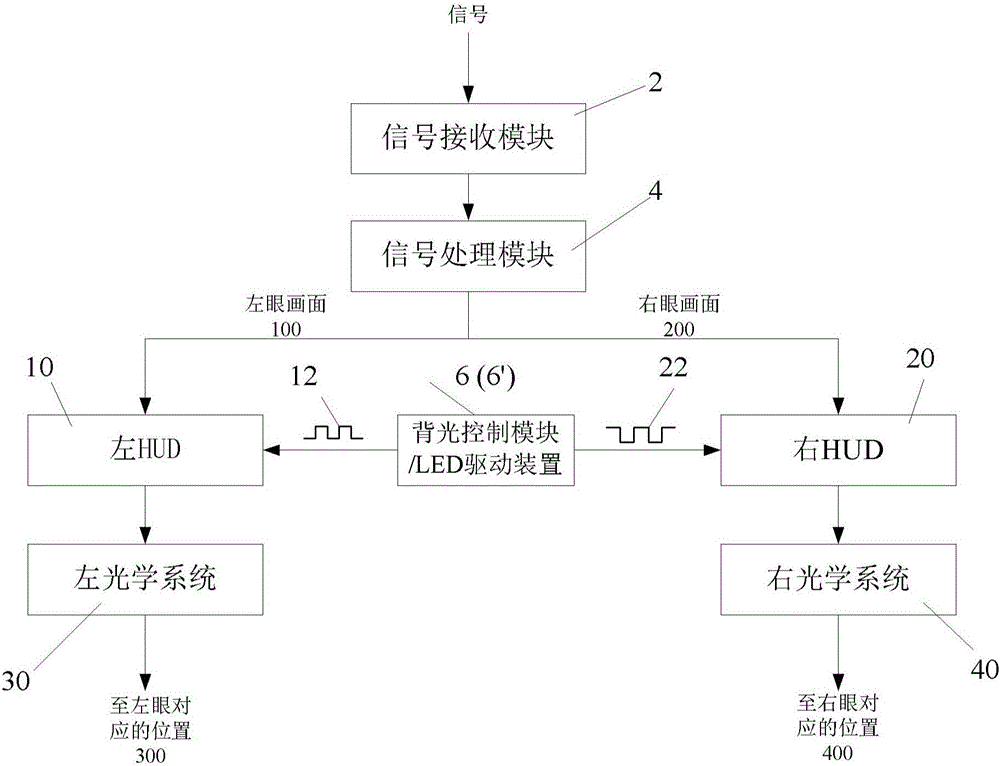 3D head-up display system and method