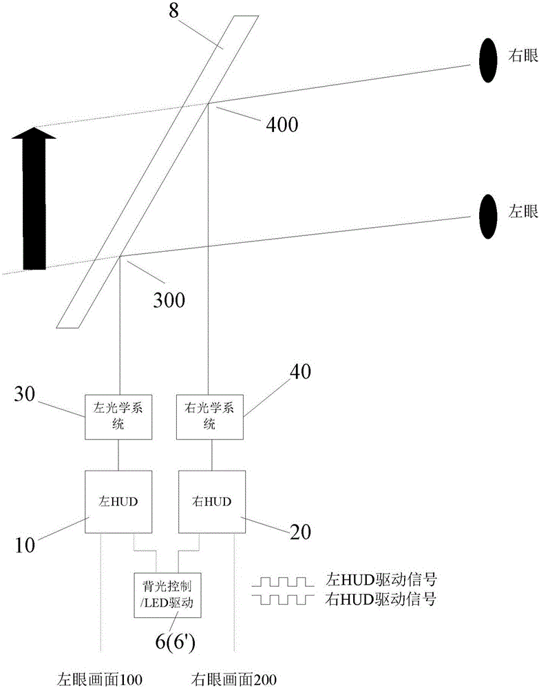 3D head-up display system and method