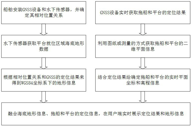 A GNSS-based fine positioning auxiliary system and working method for offshore platforms