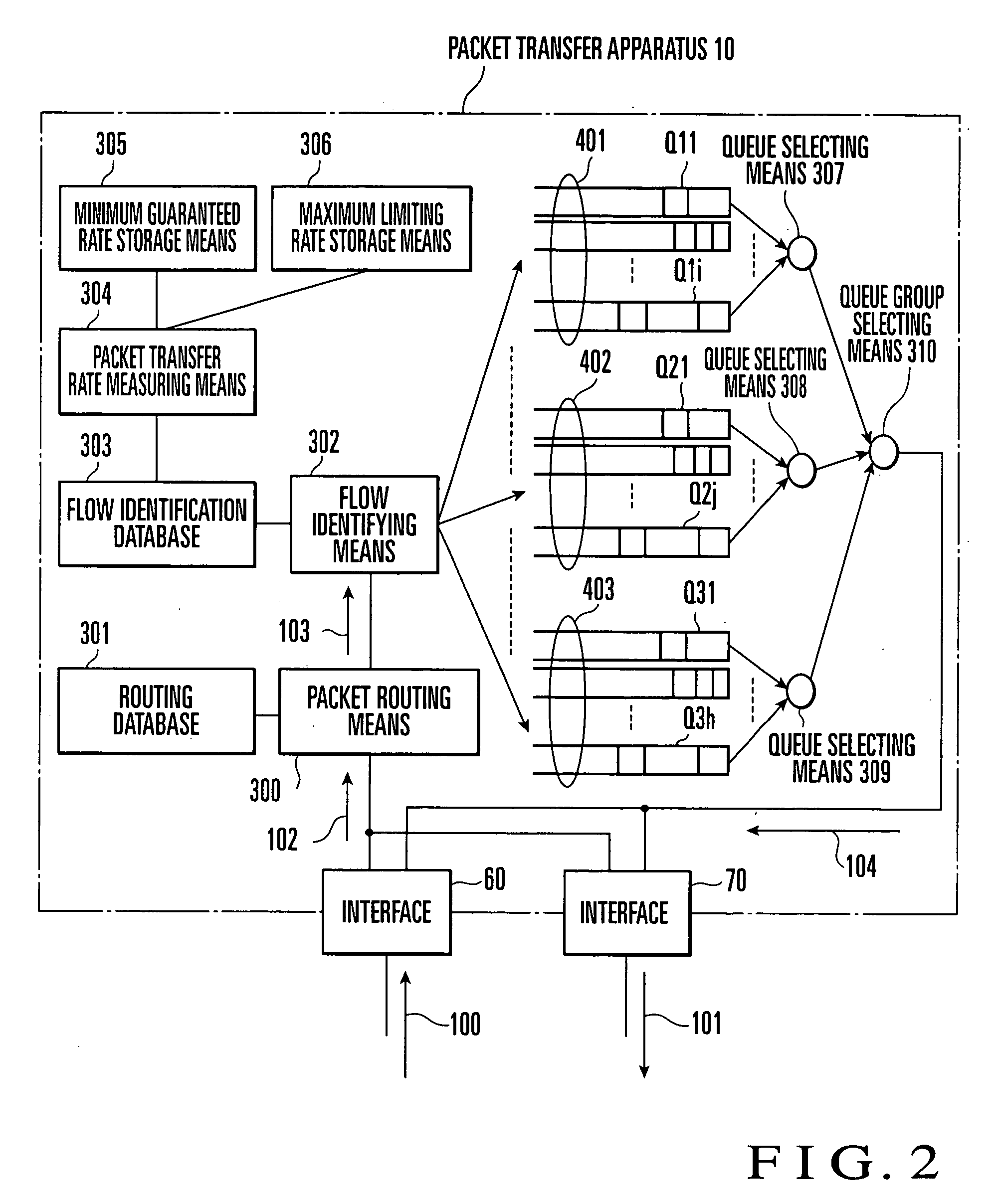 Packet transfer rate monitoring control apparatus method and program