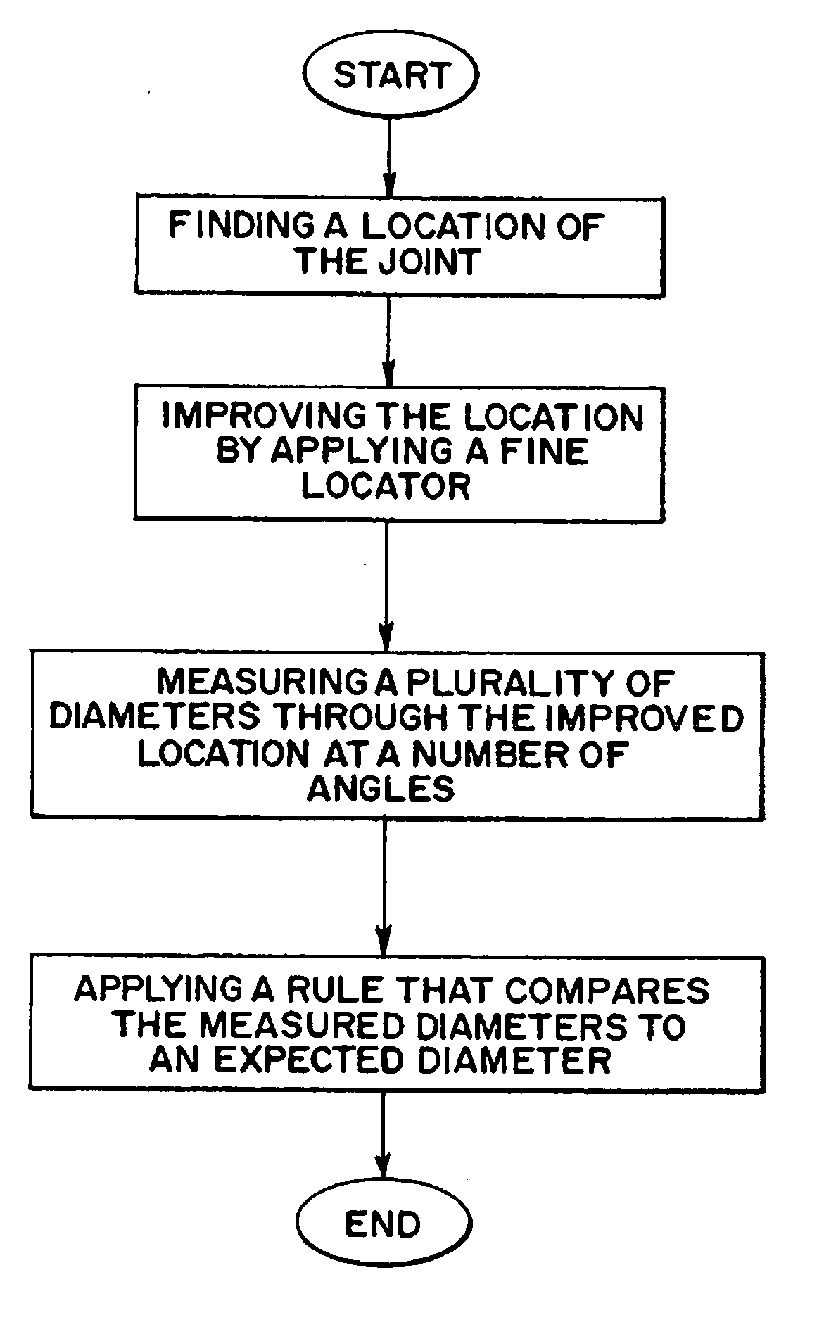 Method for inspecting a region of interest