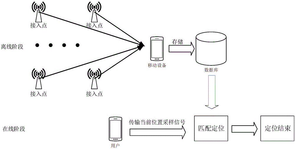 Compression sensing and positioning method