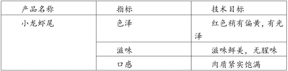 Manufacture technology of procambarus clarkii food