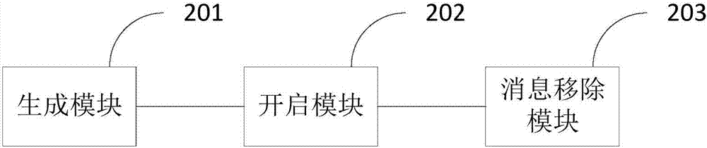 Message display method and device