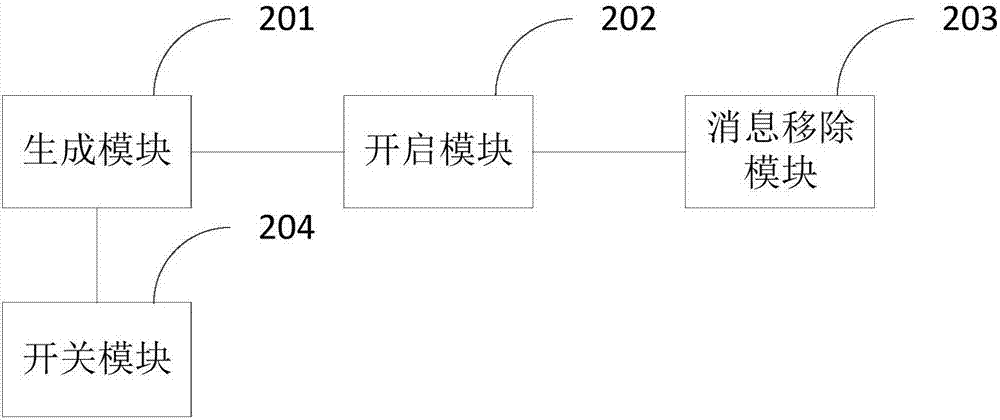 Message display method and device