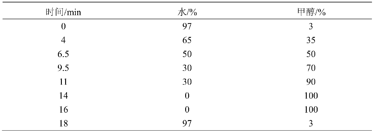 A screening method for androgen chemical risk substances in toiletries