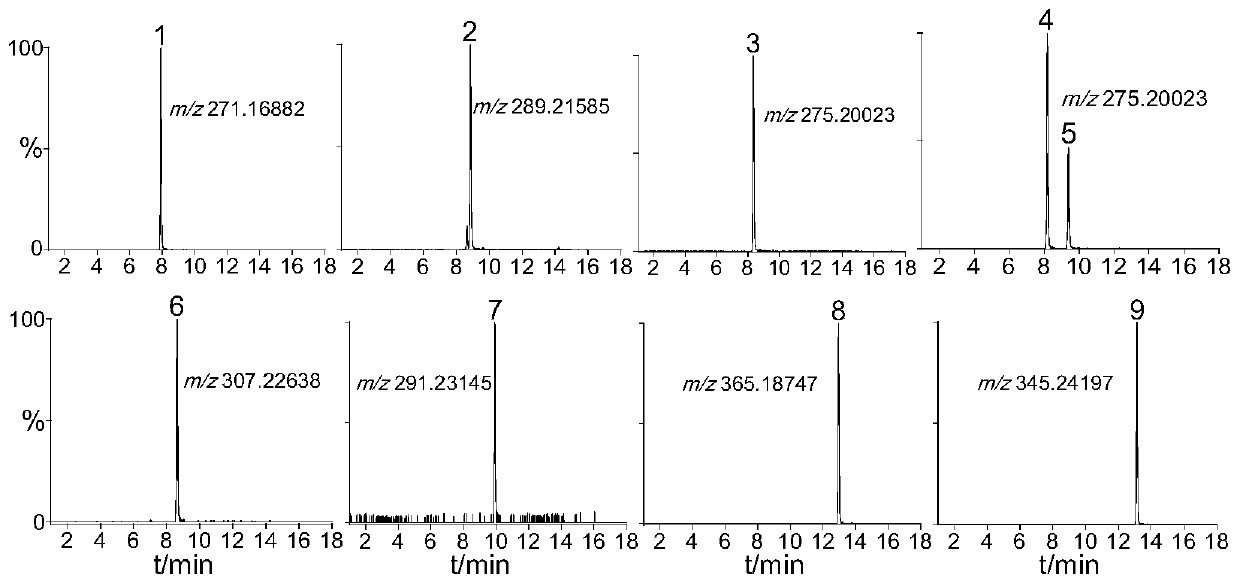 A screening method for androgen chemical risk substances in toiletries