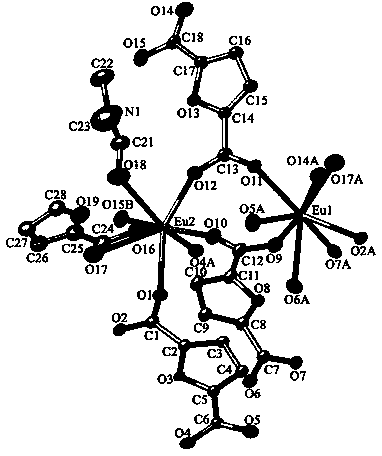 Preparation method of rare earth metal organic framework material