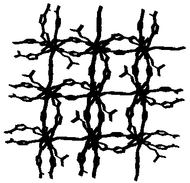 Preparation method of rare earth metal organic framework material