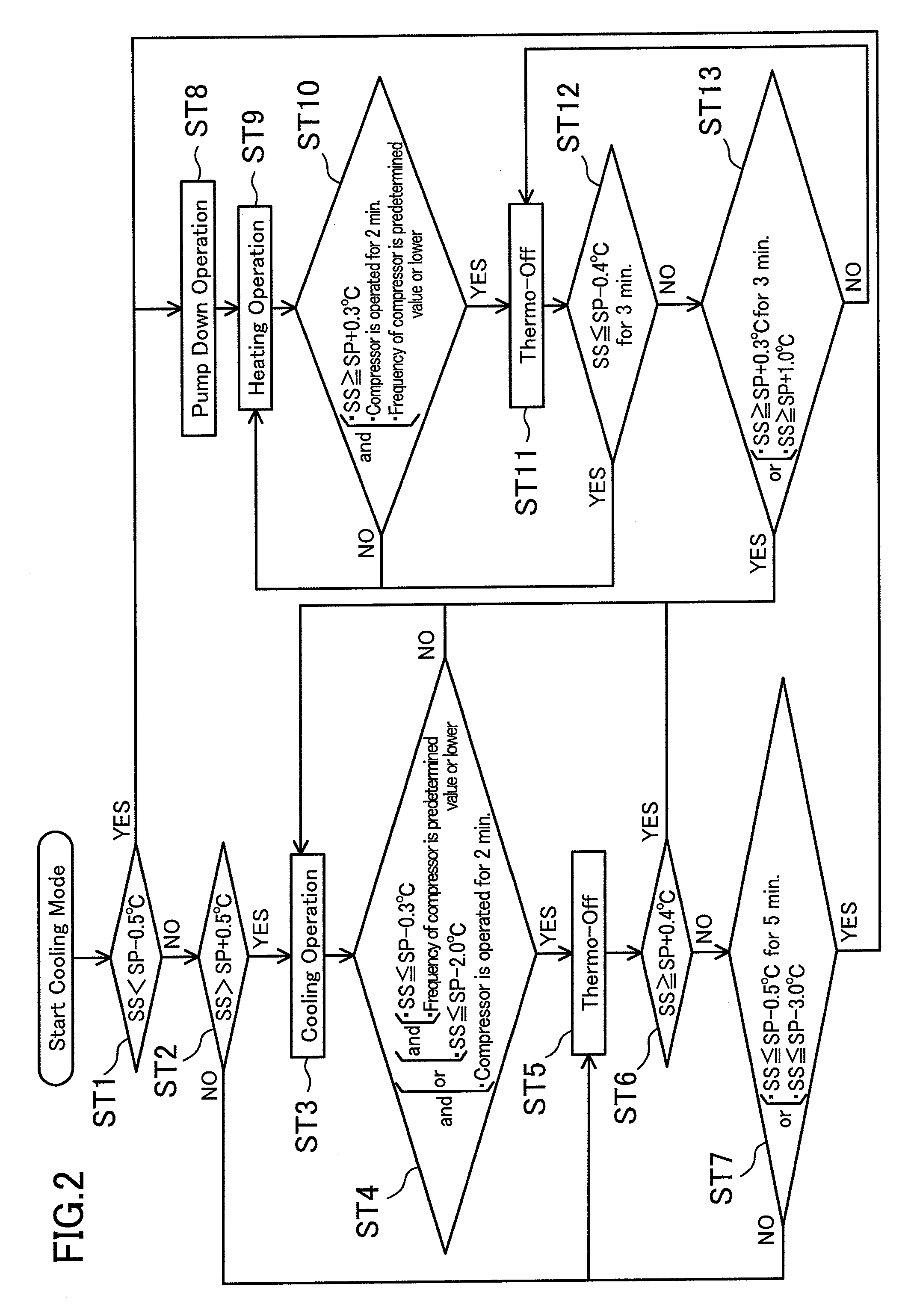 Container refrigeration apparatus