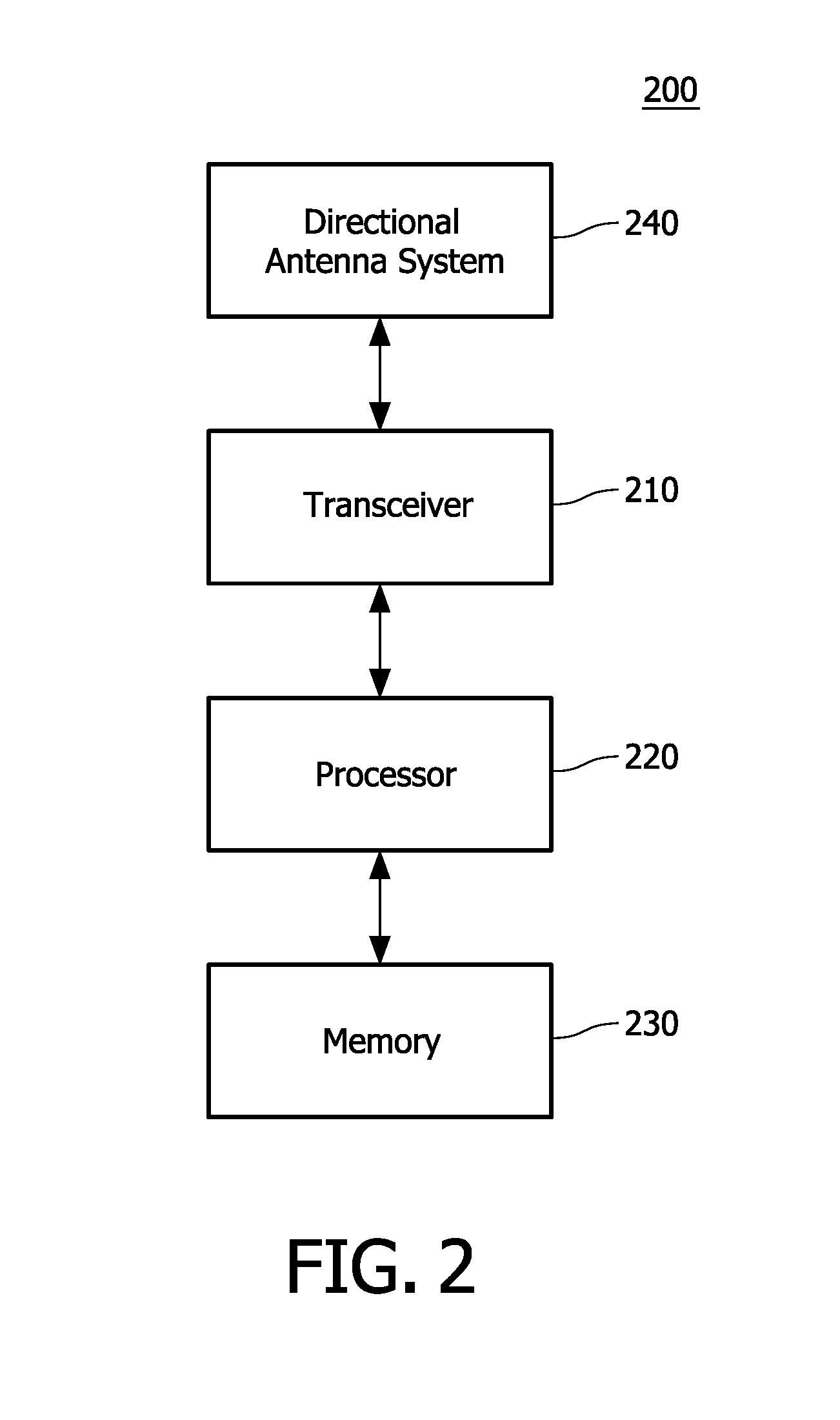 Method and system of communication employing spatial reuse reservation protocol