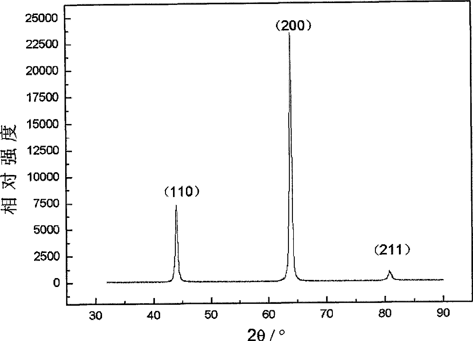 High-performance polycrystal texture Fe-Ga-based magnetic deformation slice material and preparation method thereof