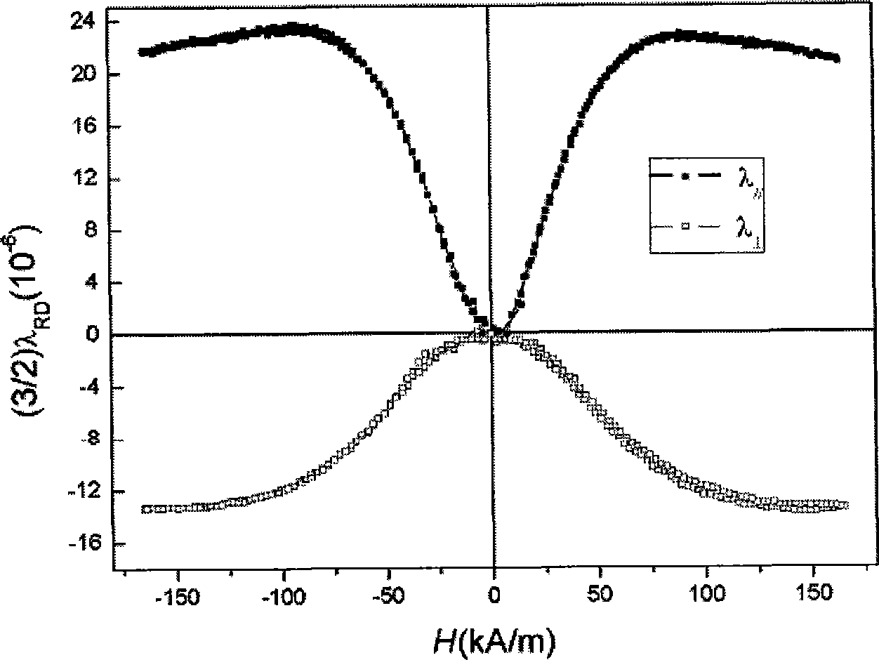 High-performance polycrystal texture Fe-Ga-based magnetic deformation slice material and preparation method thereof