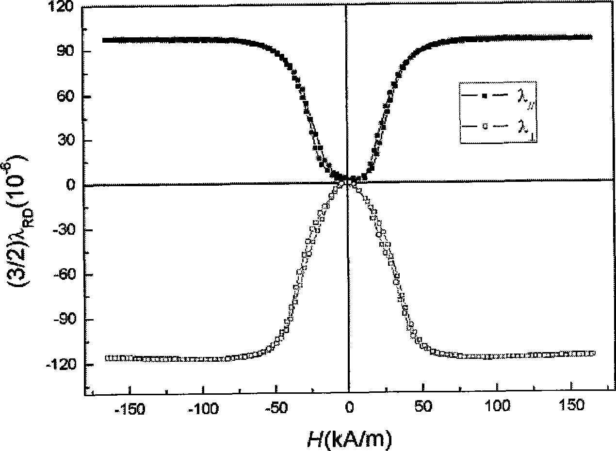 High-performance polycrystal texture Fe-Ga-based magnetic deformation slice material and preparation method thereof